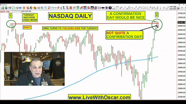 #tradingexpert  O Carboni No Confirmation Day in Stock Market! Needed Confirm Da