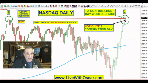 #tradingexpert  O Carboni No Confirmation Day in Stock Market! Needed Confirm Da