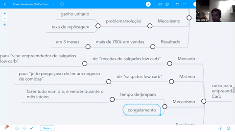 Exemplo de SCMV