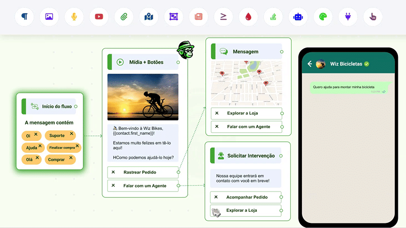Seu funcionário 24/7 no WhatsApp