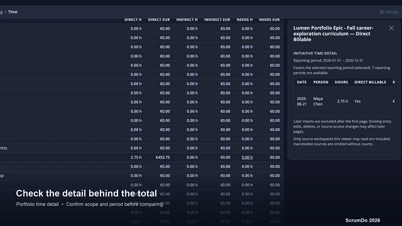 Lean Budgeting