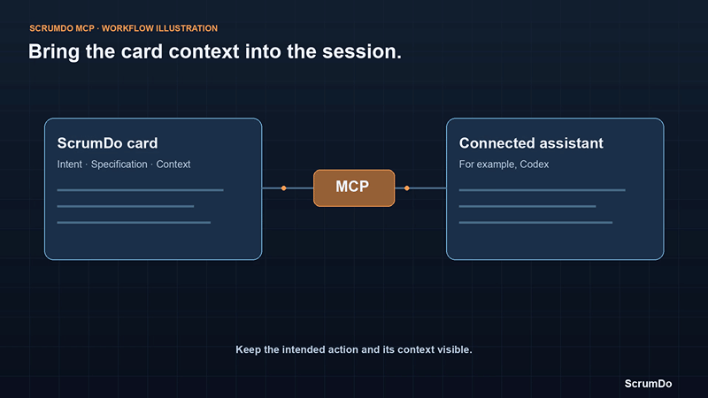 AI Cockpit and ScrumDo MCP