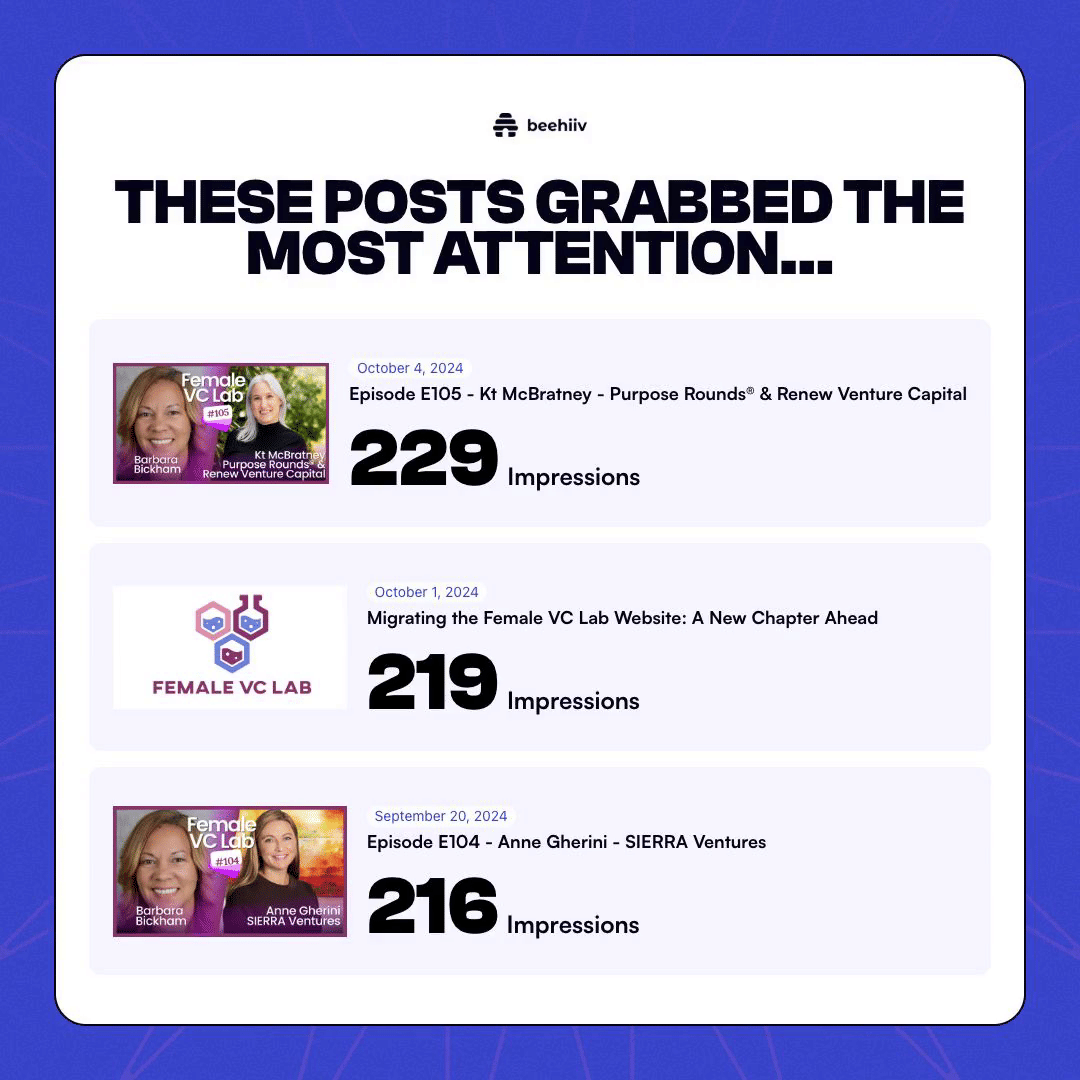 Female VC Lab 2024 Highlights