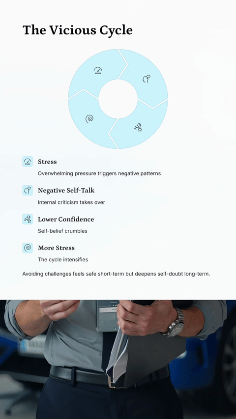 How-Stress-Fuels-Self-Doubt-and-Destroys-Confidence.pdf