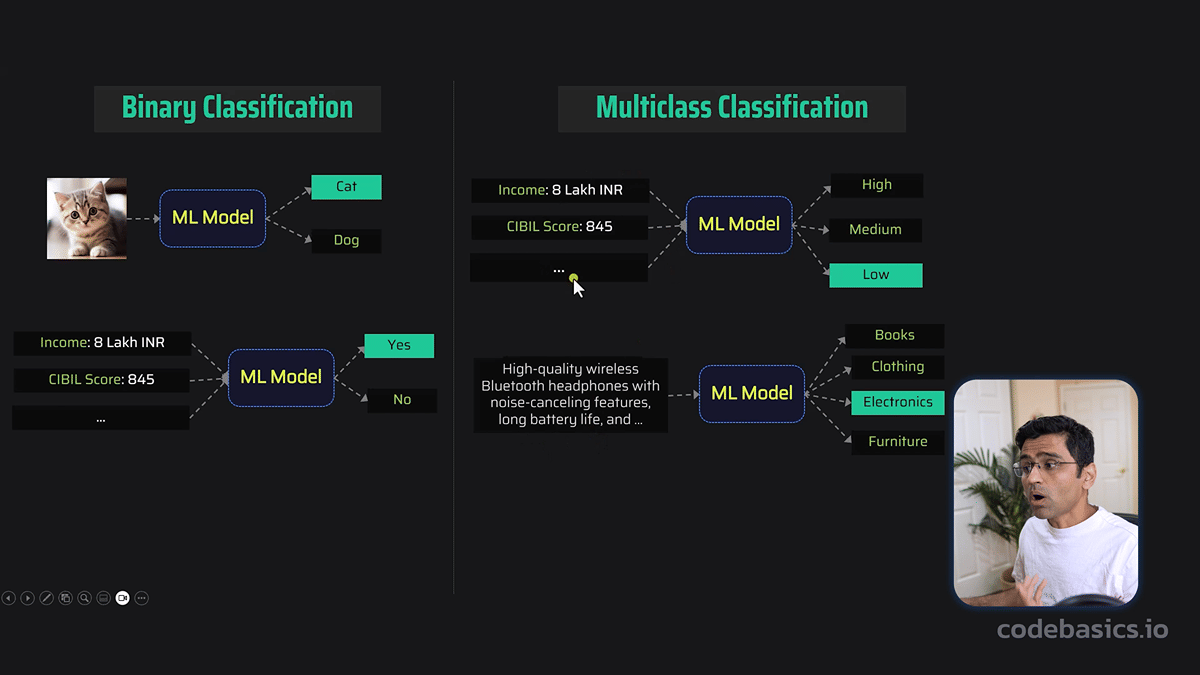 9.1 Supervised Machine Learning: Classification - Introduction to ...