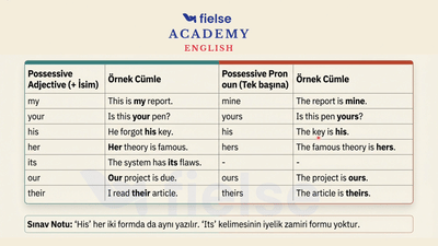 Pronouns (Subject, Object, Possessives & Reflexive)