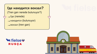 Yön Tarif Etme ve Yol Sorma: “Где...?”, “Как пройти...?” Kalıpları 📍 