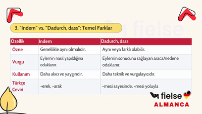 Modale & instrumentale Satzverbindungen / Biçim ve Araç Bağlaçları
