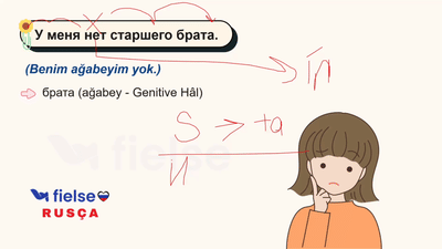 Akkusatif mi, Genitive mi? Rusçada “Var / Yok” Yapıları (есть / нет)