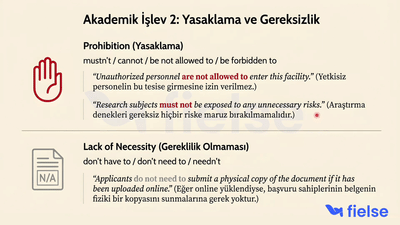 İngilizcede Modal Fiiller: Zorunluluk, Tavsiye ve Çıkarım (Must, Have to, Should)