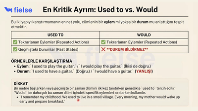 İngilizcede Geçmiş Alışkanlıklar: Used To vs. Would Arasındaki Farklar