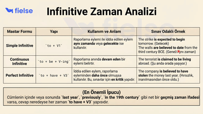 Passive Voice 2: Akademik Kalıplar