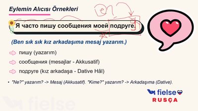 Dativ Hâli (Дательный падеж): Kime? Kimin İçin?