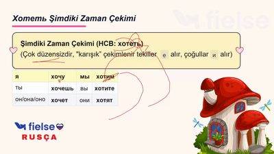 Modal Fiillere Giriş (мочь, хотеть, должен)