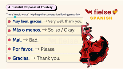 Spanish Greetings: Formal vs. Informal (Tú vs. Usted)