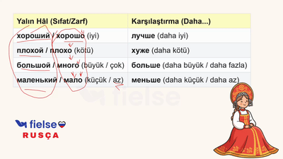 Kıyaslama (сравнение): как…, такой как…, лучше, хуже