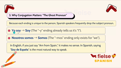 Subject Pronouns and the Concept of Verb Conjugation 📖