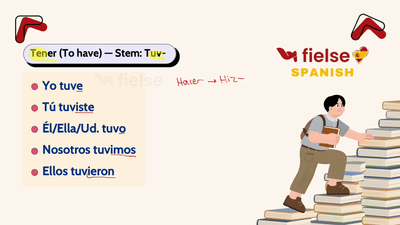 Spanish Preterite: Irregular Verbs Ir, Ser, Hacer, and Tener ⏪