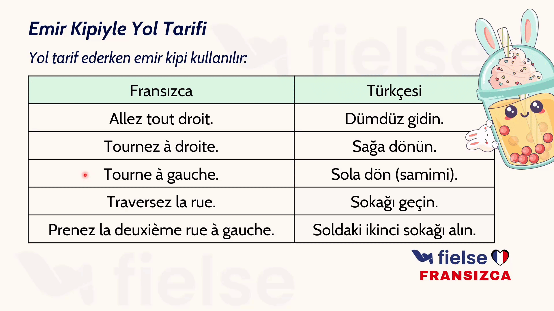 Demander son Chemin: Yol Tarifi Verme ve Sorma 🗺️
