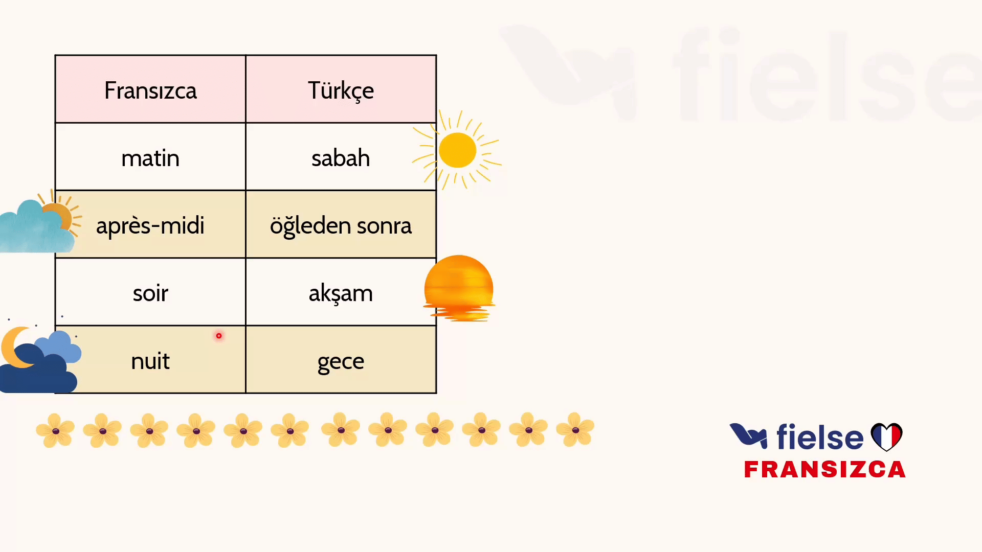 Saatler ve Zaman İfadeleri (Quelle heure est-il ?)