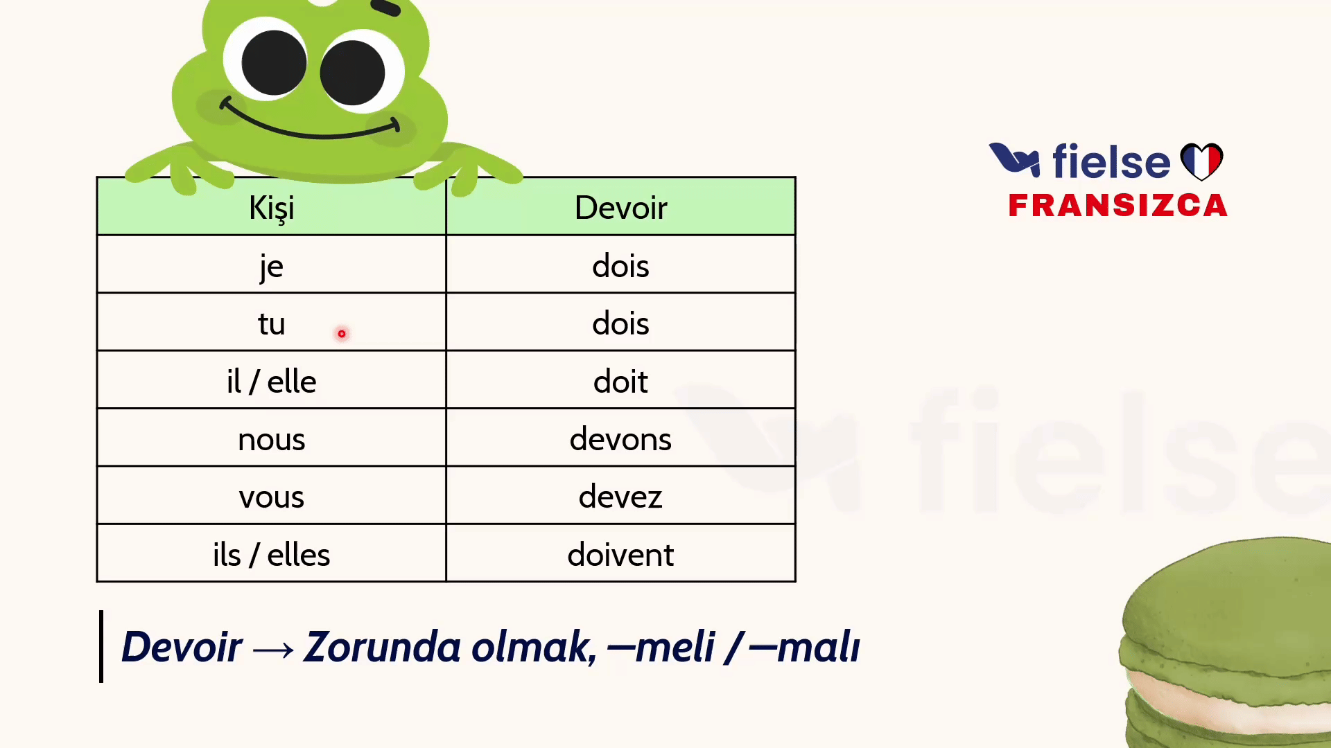 Les Verbes Modaux: Pouvoir, Vouloir, Devoir 🔑