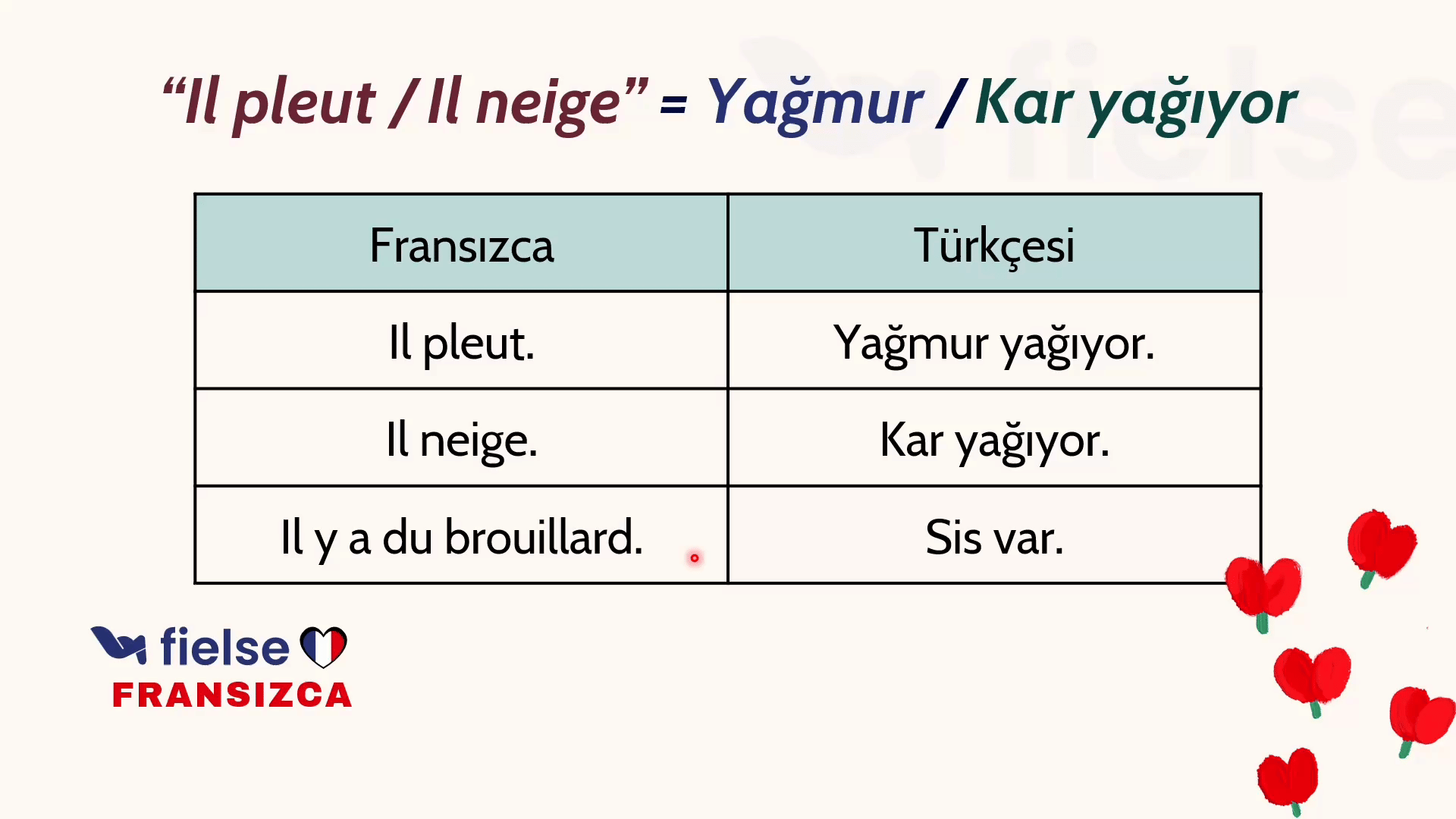 La Météo: Hava Durumu Hakkında Konuşma ☀️