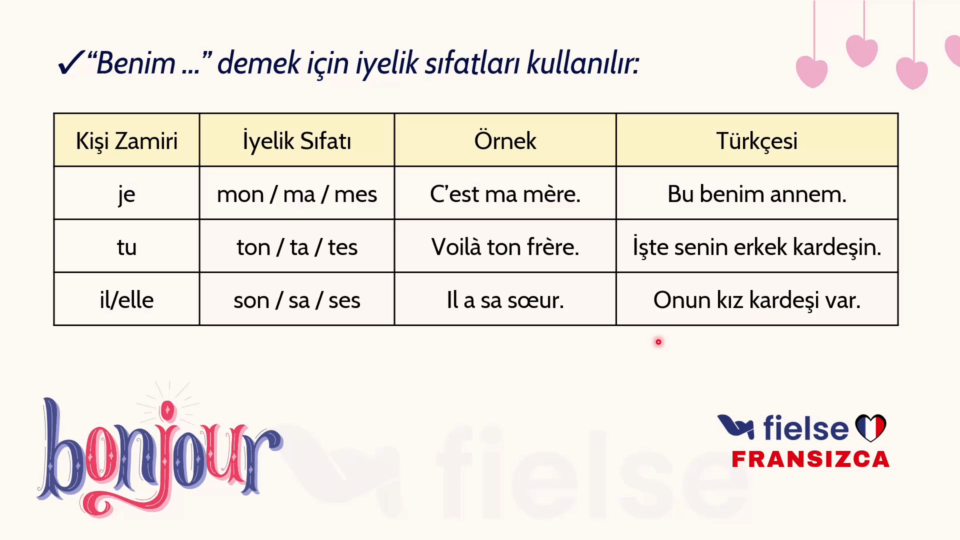 La Famille: Aile Üyeleri ve Tanıtım Kalıpları 👨‍👩‍👧