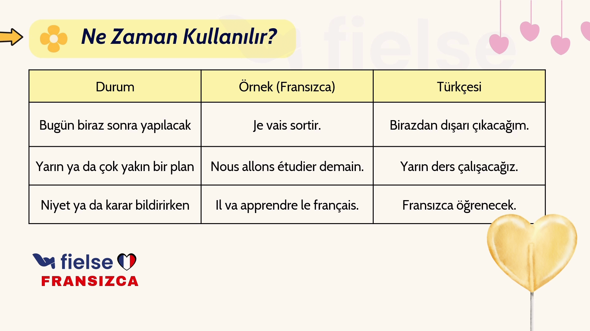 Yakın Gelecek Zaman: Futur Proche 🔮
