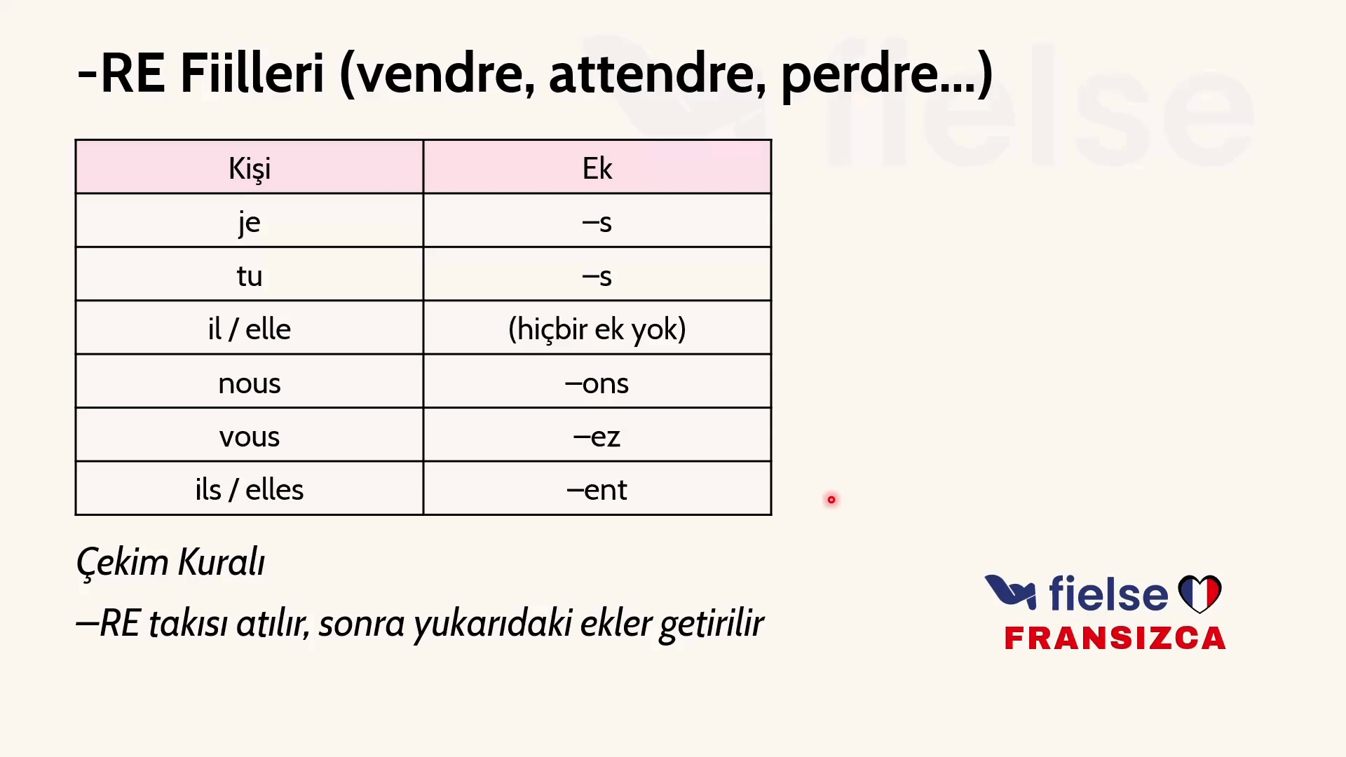 Temel Fiiller: Düzenli -ER, -IR, -RE Fiilleri
