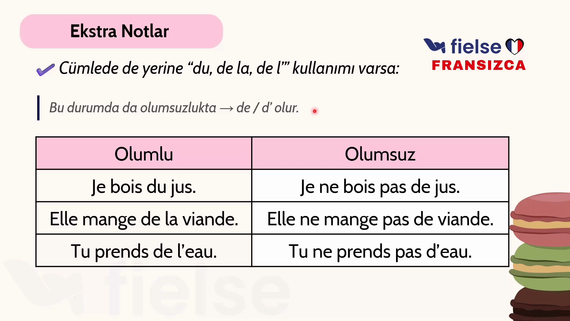 Olumsuz Cümlelerde Tanımlıklar: Un, Une, Des → De 🚫