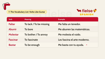 Gustar and Similar Verbs: Likes, Dislikes, and Reactions ❤️