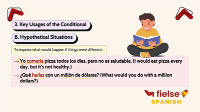 Conditional Tense: "Would," Politeness, and Hypotheticals