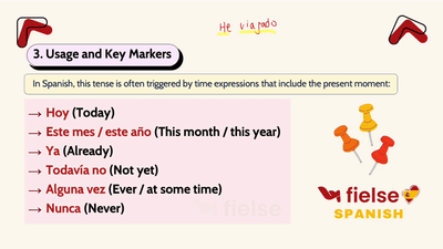 Present Perfect: Pretérito Perfecto Compuesto ✅