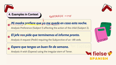 Subjunctive: Expressing Wishes, Wants, and Requests 🌟