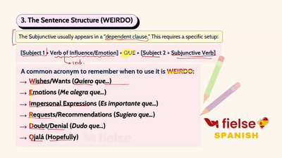 Introduction to the Spanish Subjunctive: WEIRDO and Present Forms 🌀