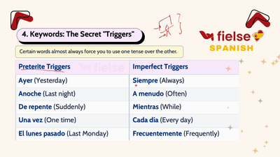 Preterite vs. Imperfect: Choosing the Right Past Tense 🎬