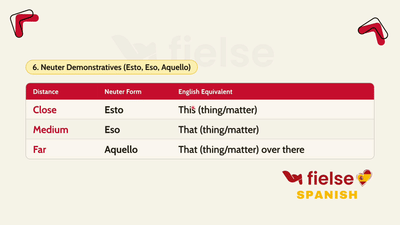 Demonstratives: Este, Ese, Aquel 👉