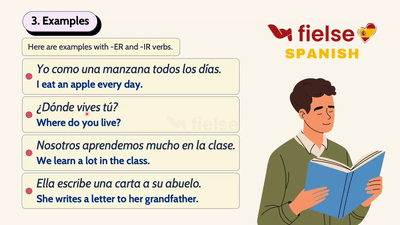 Spanish ER and IR Verbs in the Present Tense 📝