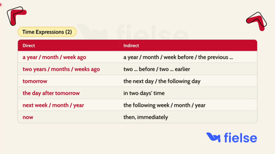 Direct and Indirect Speech: Aktarım Cümleleri 💬