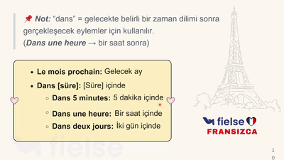 Gelecek Planları Anlatma – Futur Proche (aller + infinitif)