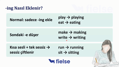 Present Continuous: am/is/are + fiil + -ing