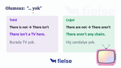 Varlık İfadeleri: There is / There are