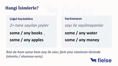 Some ve Any: Belirsiz Miktar Belirteçleri