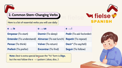 Spanish Stem-Changing Verbs: E→IE, O→UE, E→I 🥾