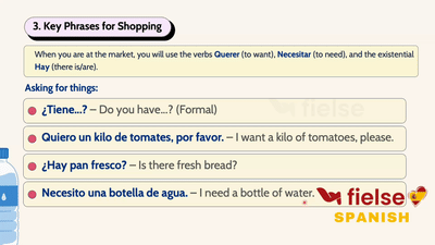 Shopping for Food in Spanish: Supermarket Vocab and Phrases 🛒