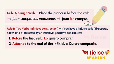 Spanish Direct Object Pronouns: Lo, La, Los, Las 🎯
