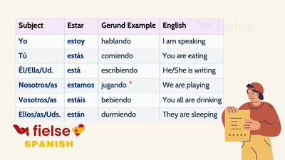 Spanish Present Progressive: Estar + Gerund 🏃