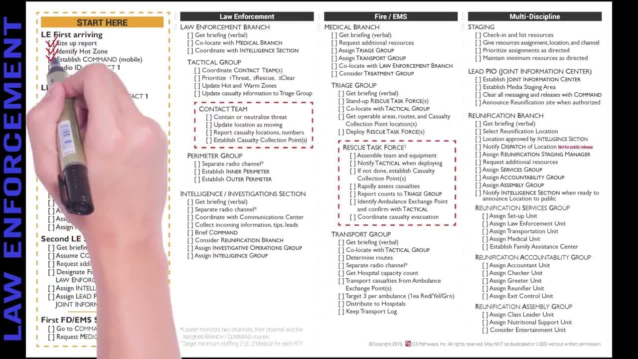 ASIM Checklist Explainer Radio Demo