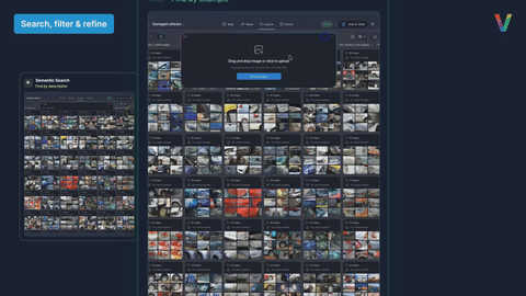 Visual Layer: How it Works