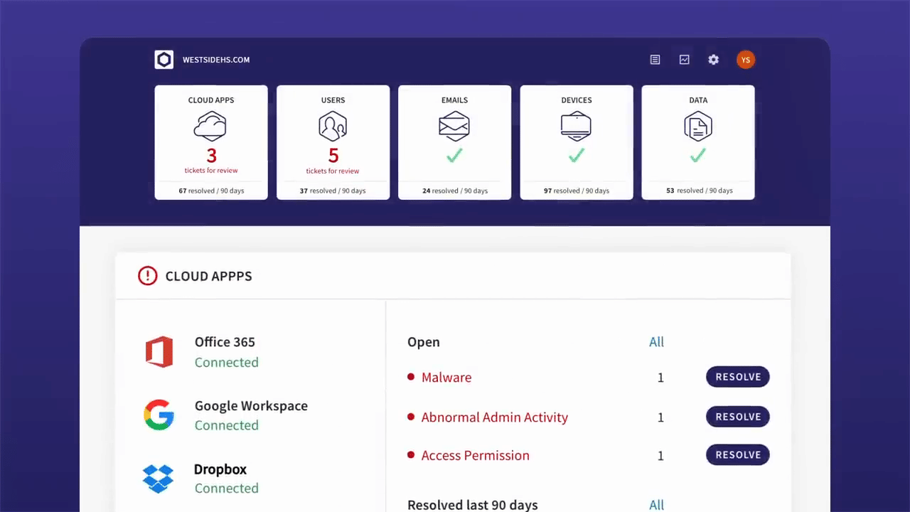 Coro Unified Security Solution